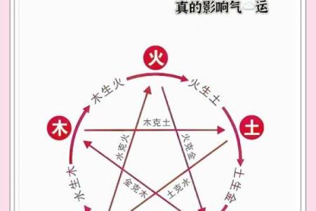 五行属性如何改变？揭秘性格塑造的神秘法则