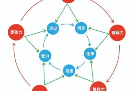 性格解析新视角：五行颜色格局，如何改变你的生活状态？
